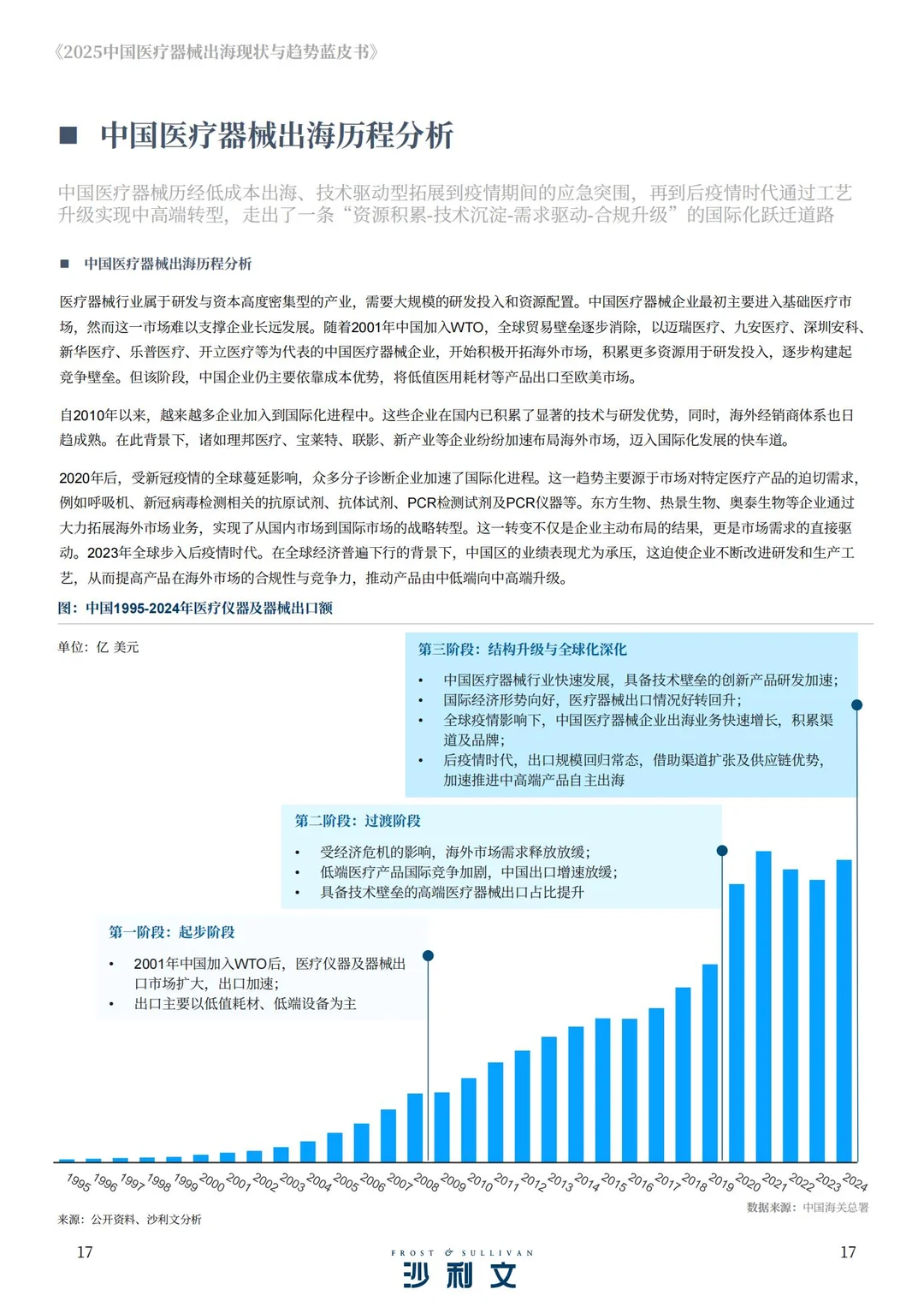 2025中国医疗器械出海现状与趋势蓝皮书