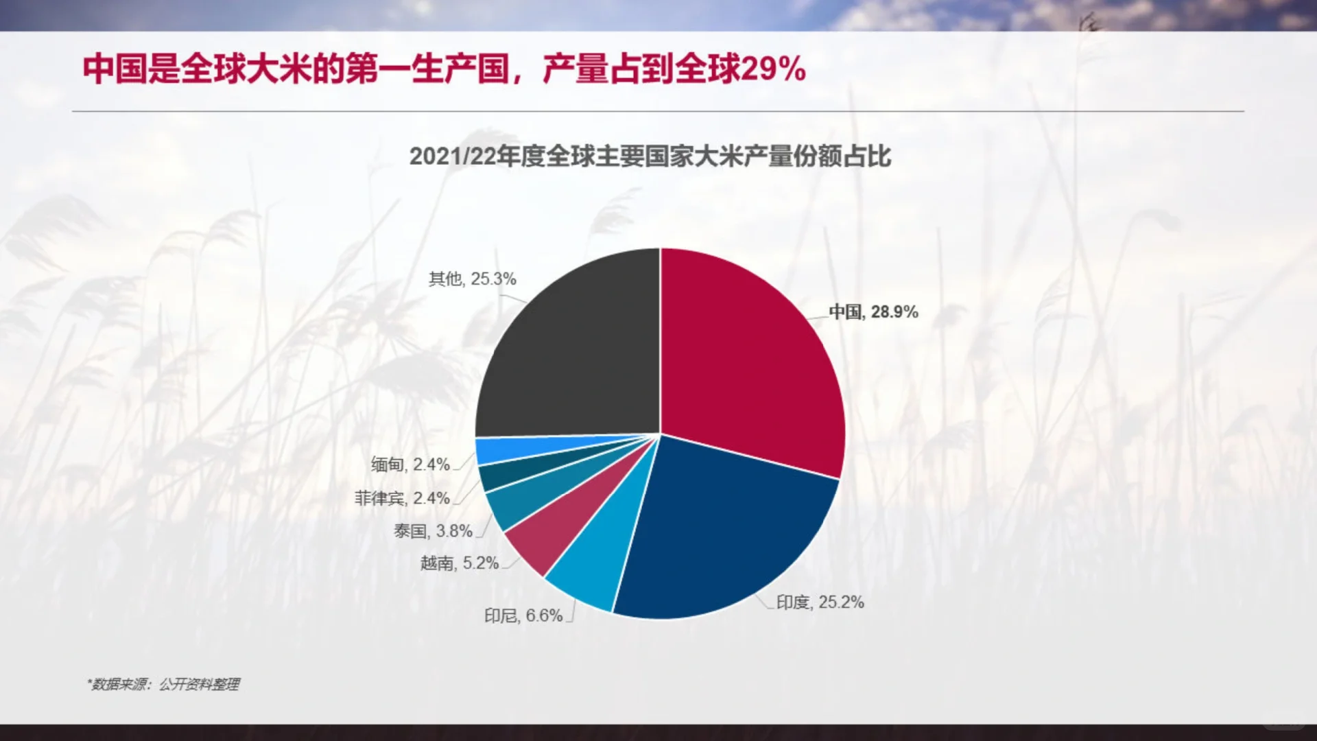 中国大米产业市场前景分析报告