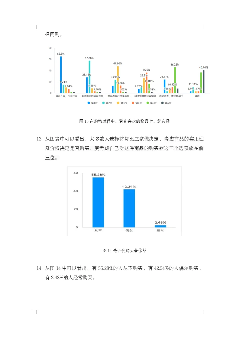 大学生消费情况调查报告