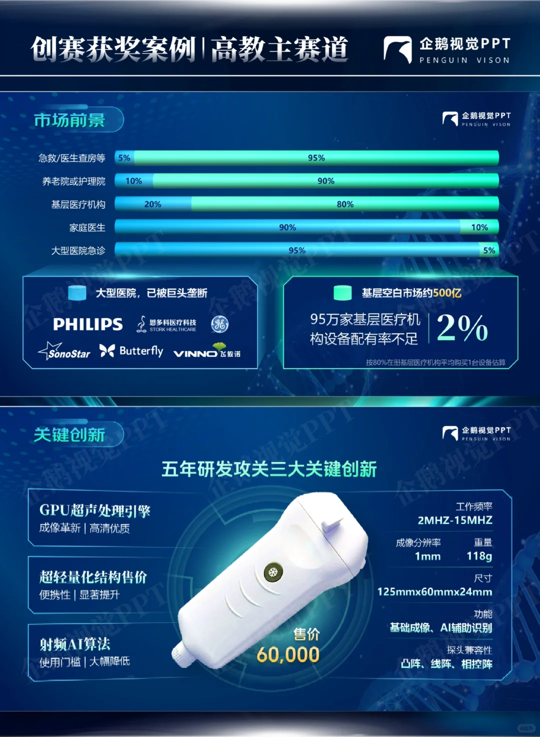 顶级科技风创赛理解，我的PPTNext level了