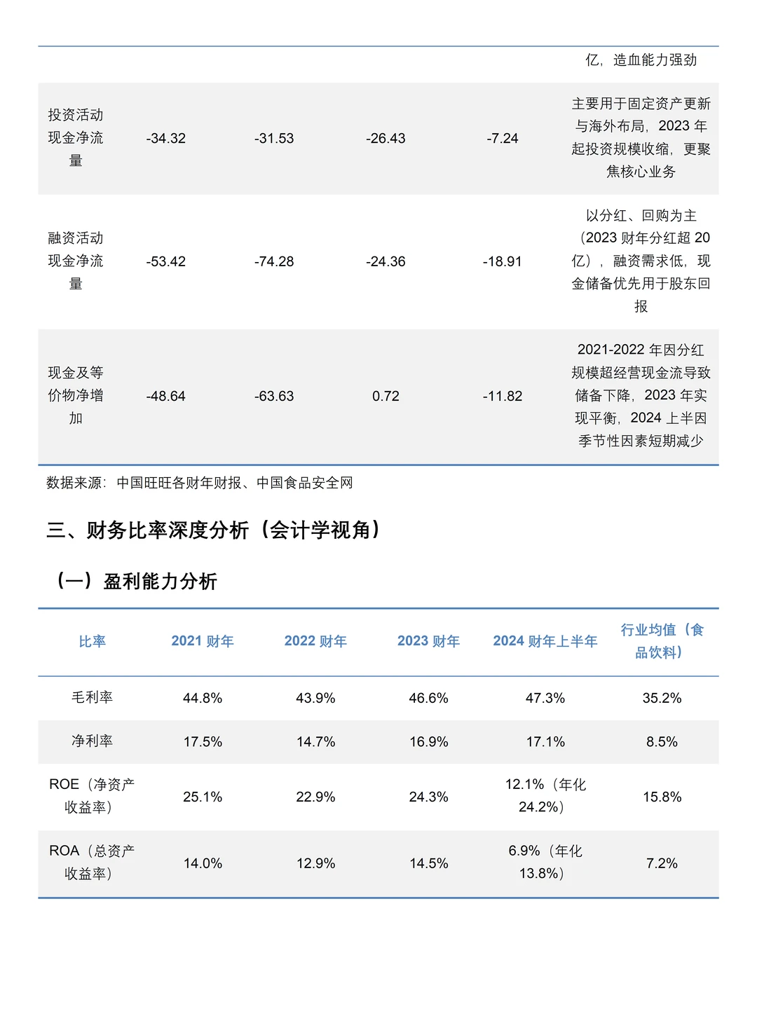 2021-2024年中国旺旺财务分析报告参考?