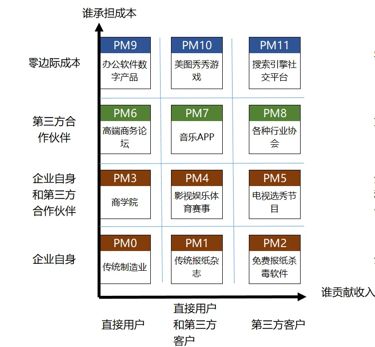 12个盈利模式全解!