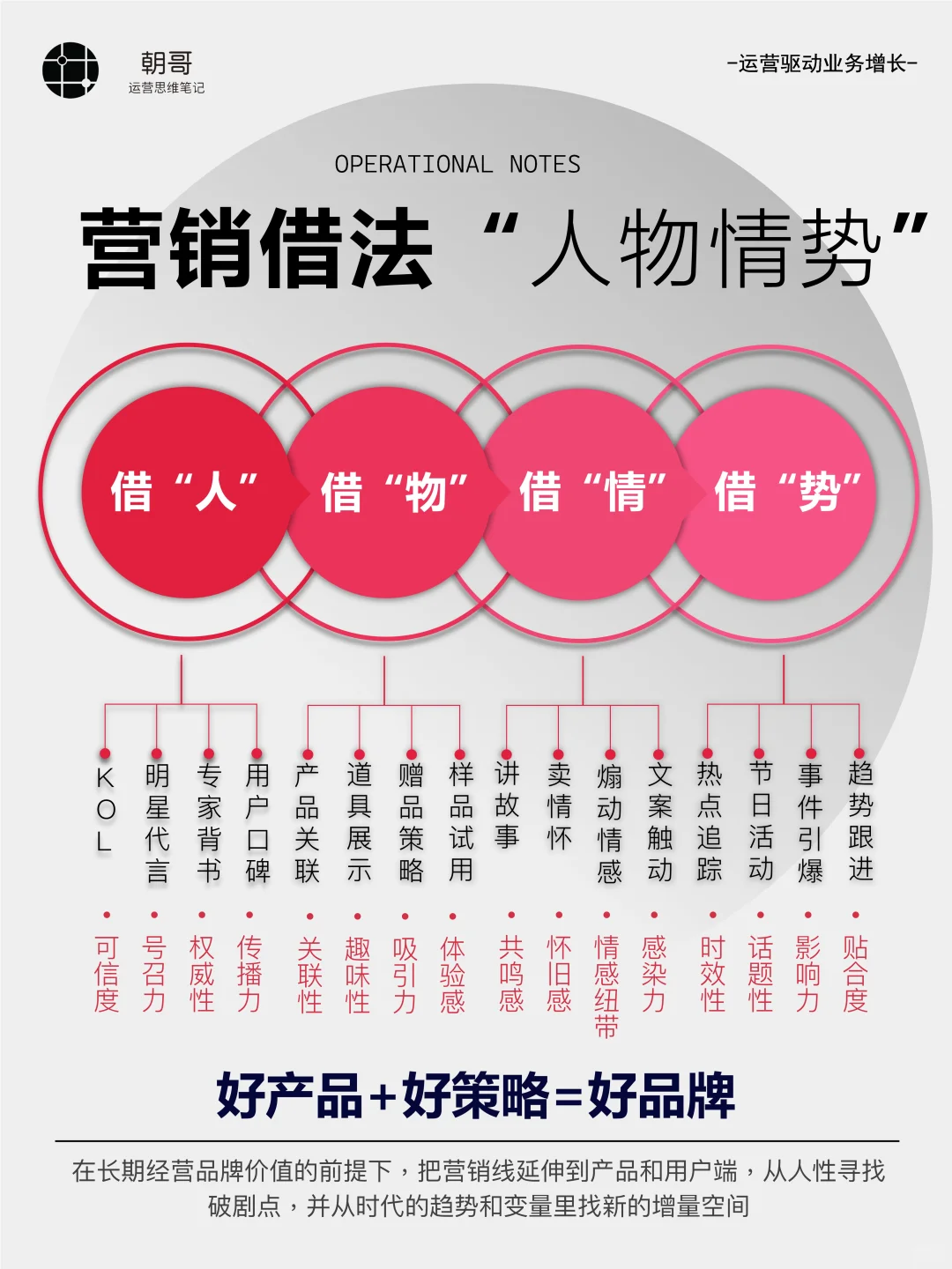 营销解析丨如何找到用户痛点、痒点、爽点