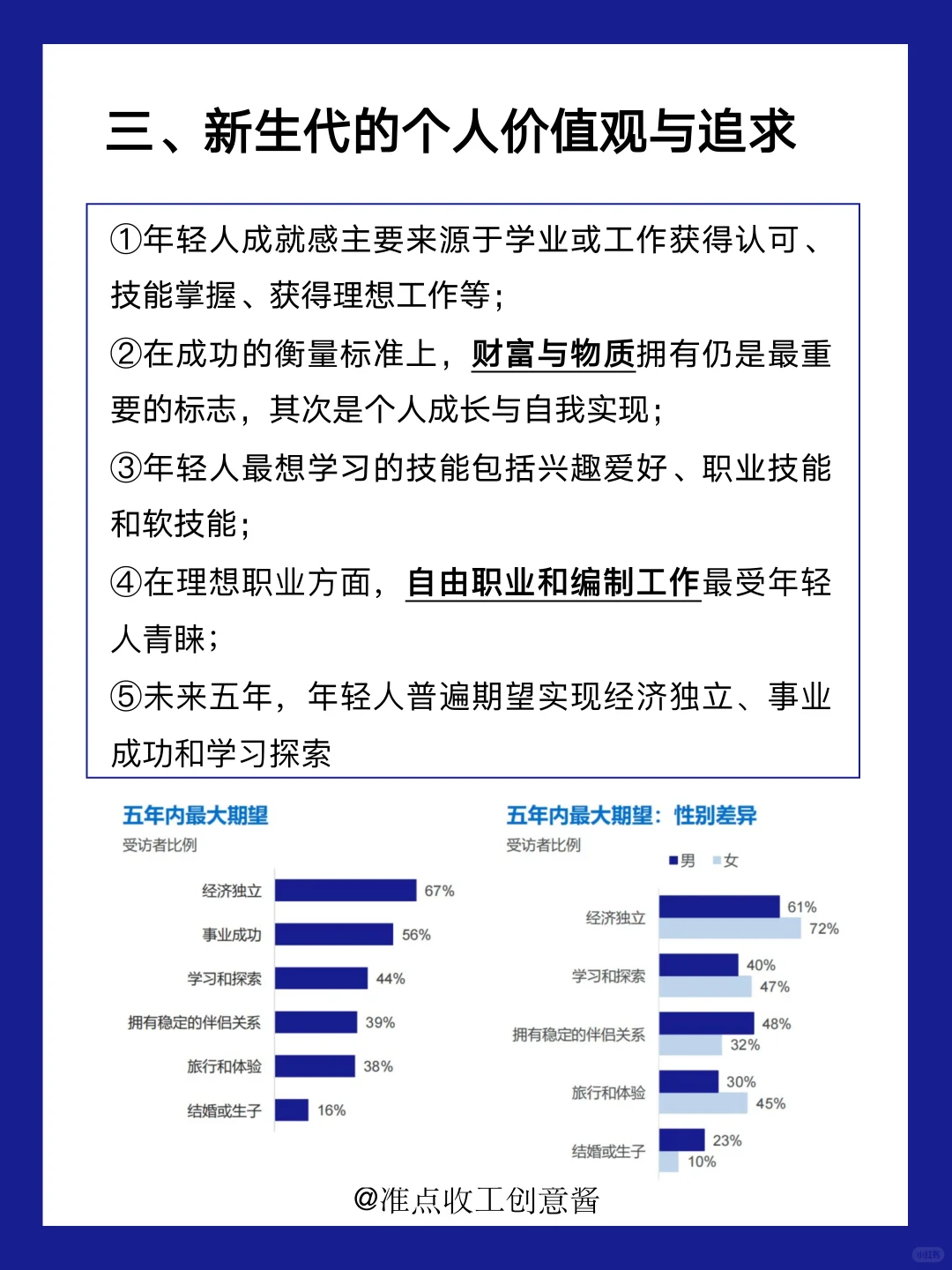 新生代人群洞察，了解TA们的消费‼️