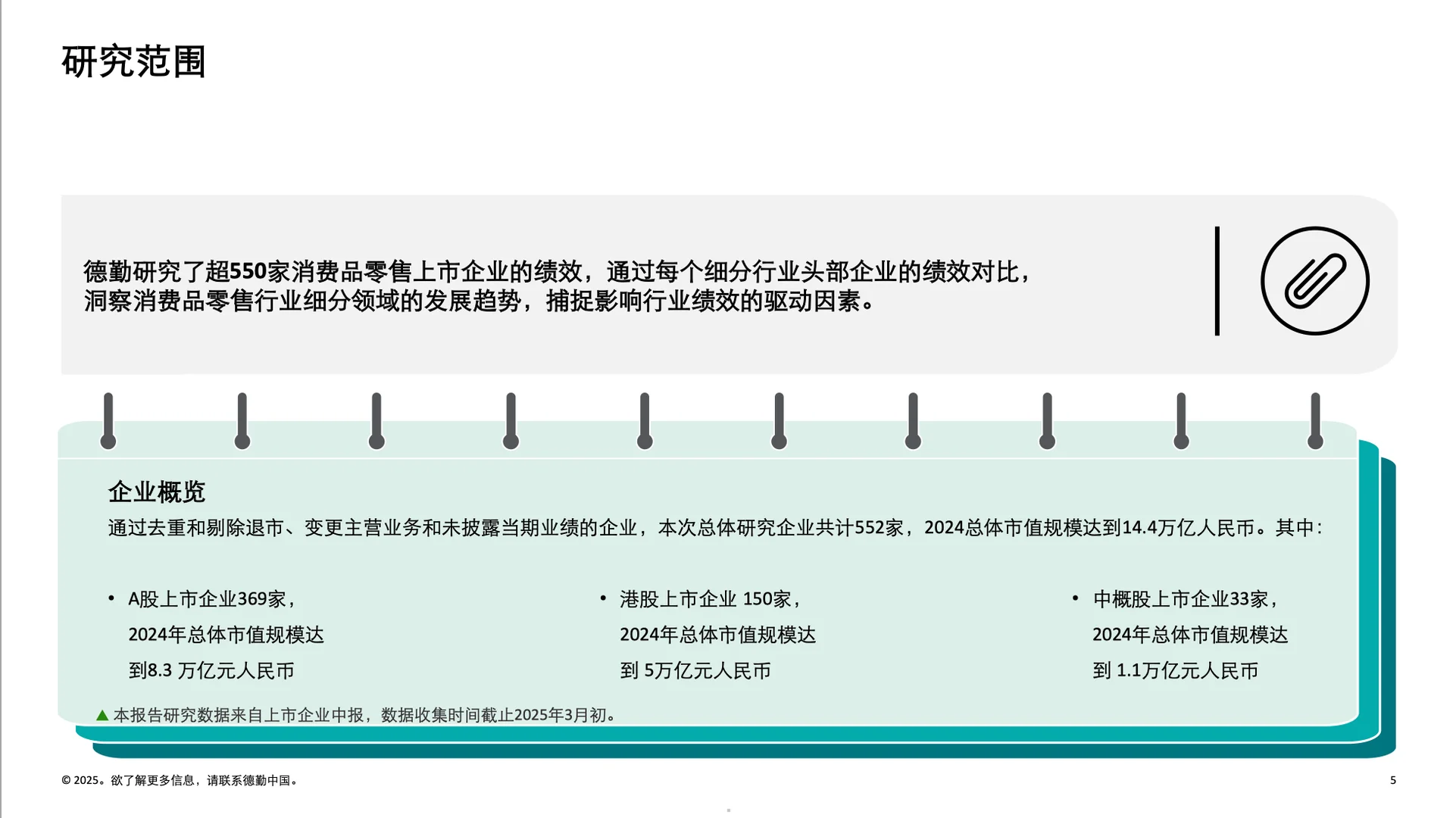 ? 2025年 中国消费品和零售行业纵览