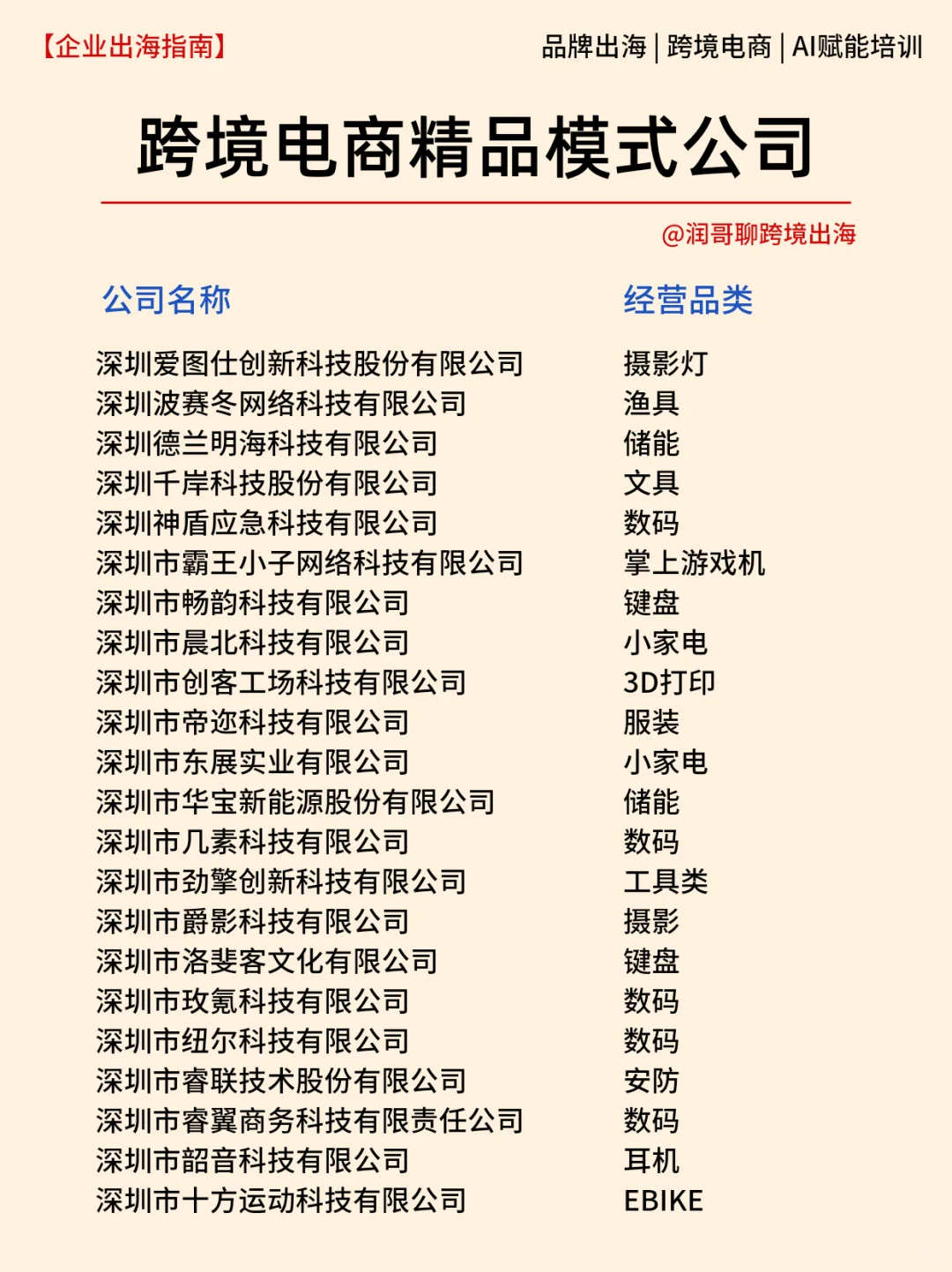 2025跨境电商精品模式公司汇总