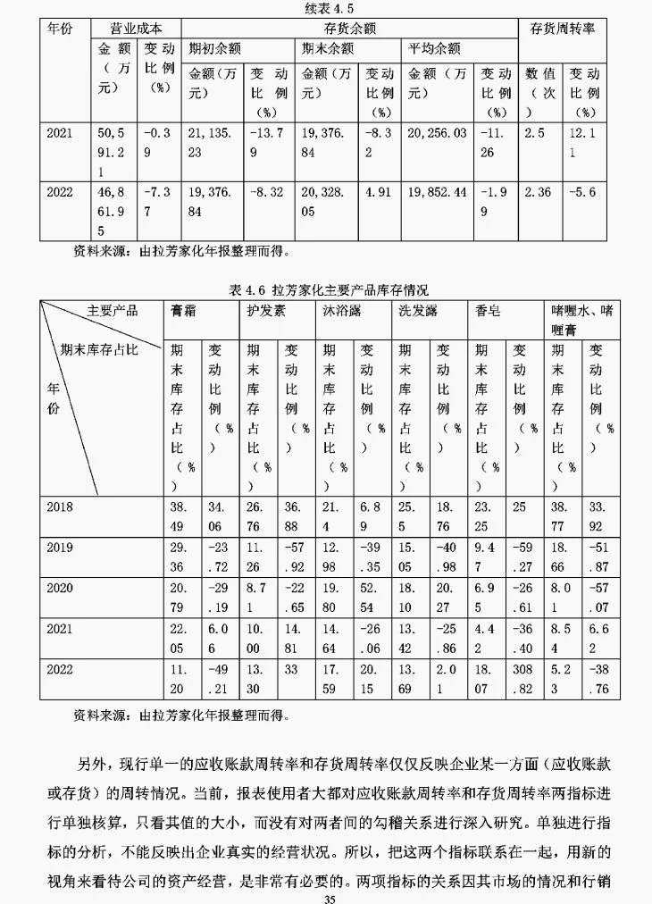 文献73:拉芳家化盈利模式研究