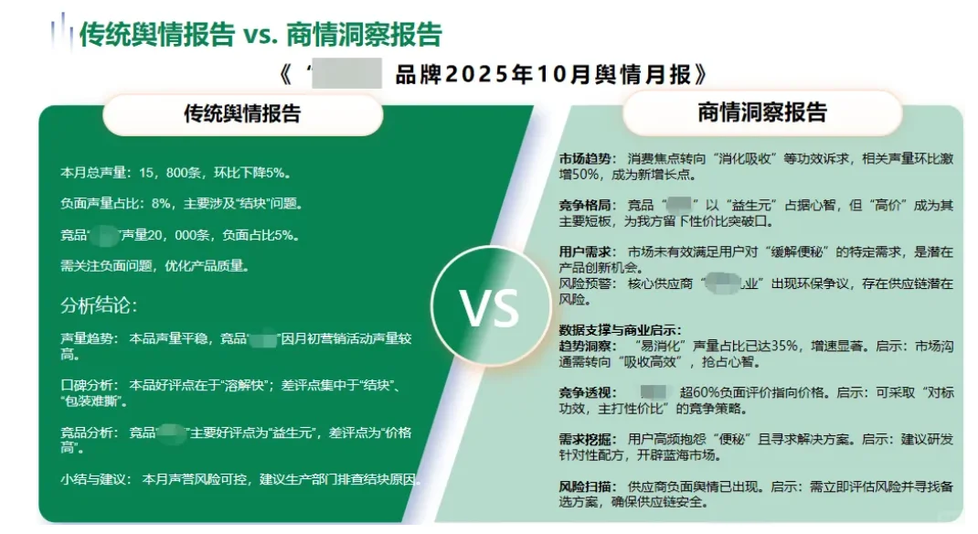市场总在变,决策如何准?市场洞察服务助力