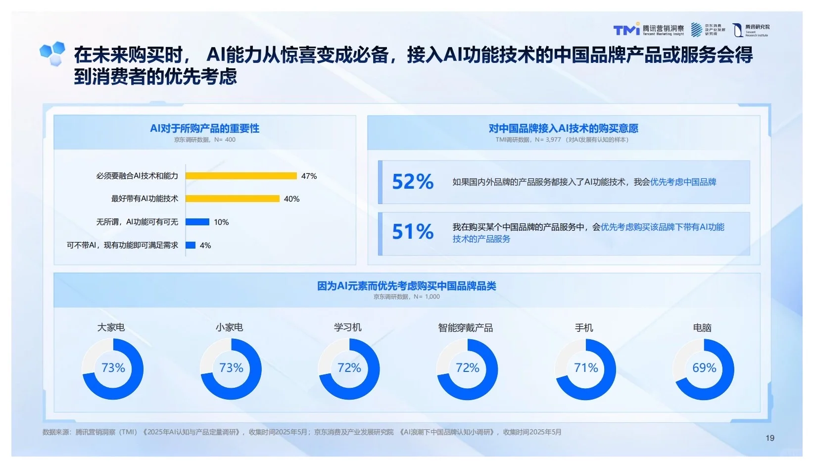 报告分享｜2025年中国品牌Ai发展趋势报告