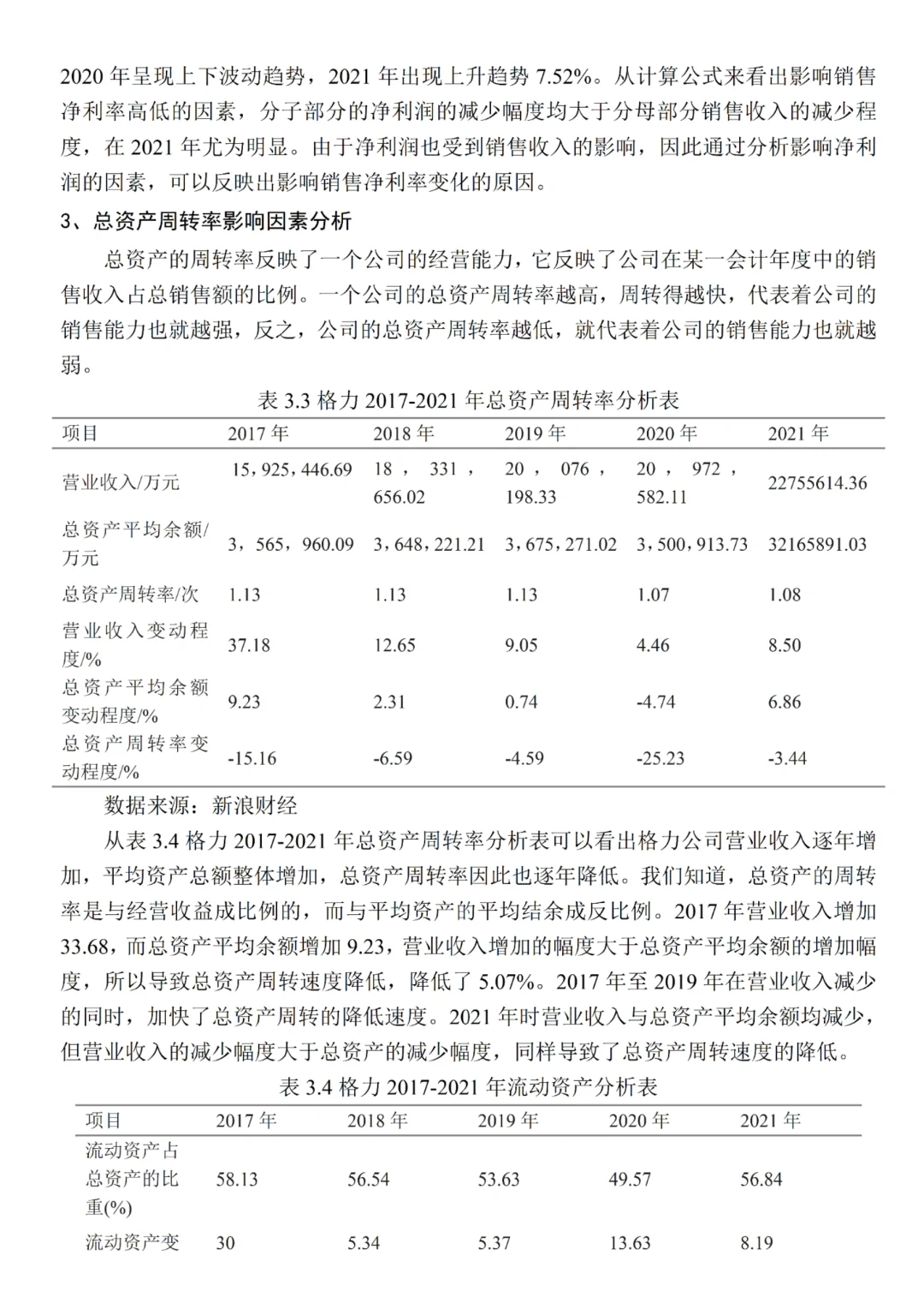 盈利能力分析论文原来真的这么容易写✍?