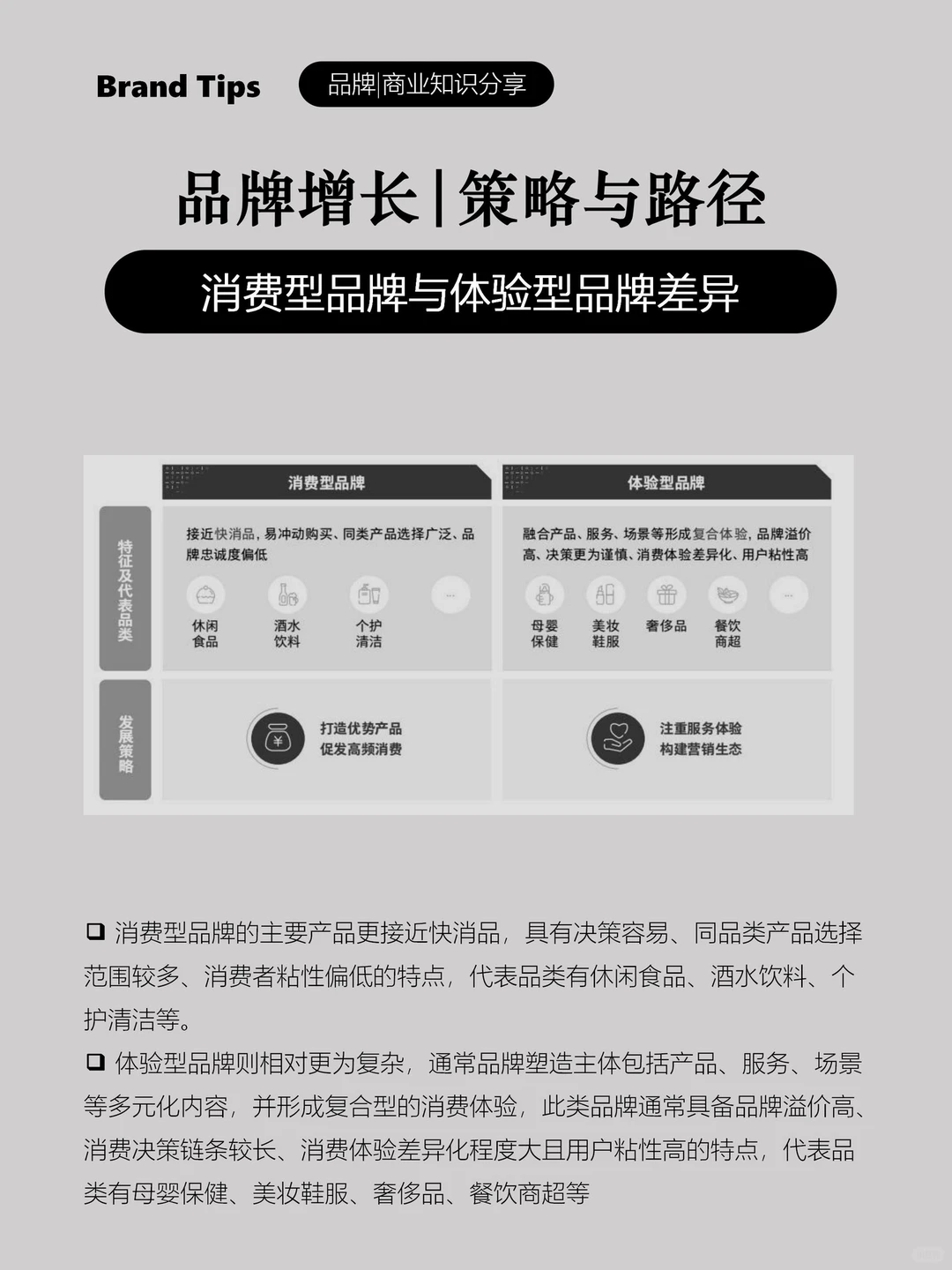 新锐品牌增长路径|策略|驱动力(一)