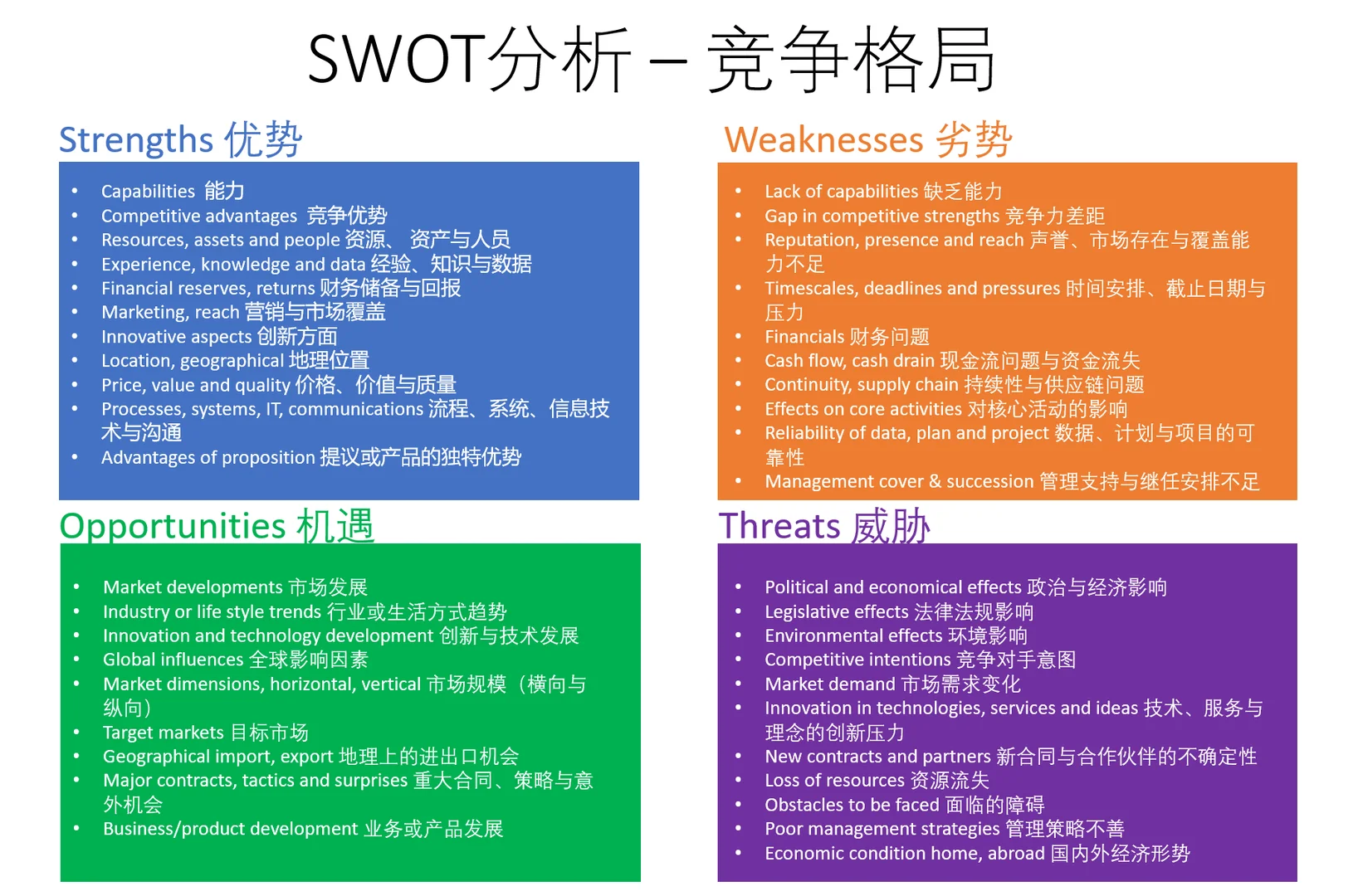 SWOT竞争分析:企业战略规划的核心工具