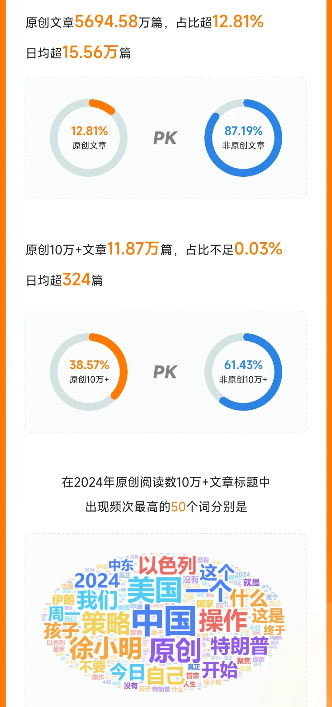 微信公众号的【2024江湖座次】