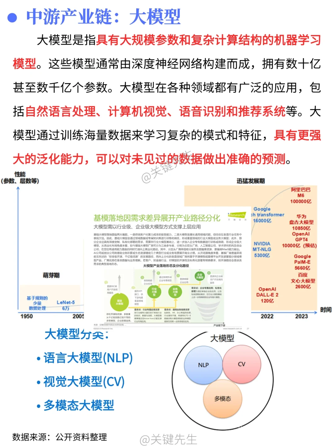 一天吃透一条产业链 NO.24 AIGC