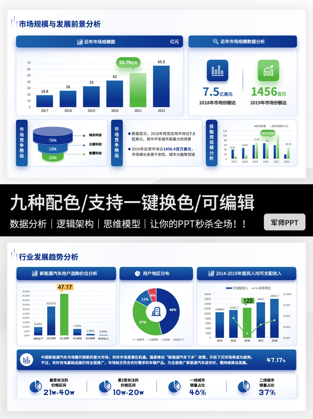 干货分享!如何搞定市场调研报告 ?快抄作业~