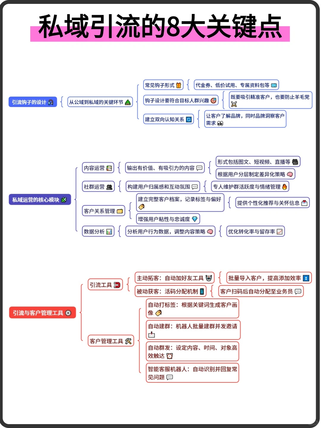 私域引流的8大关键点！