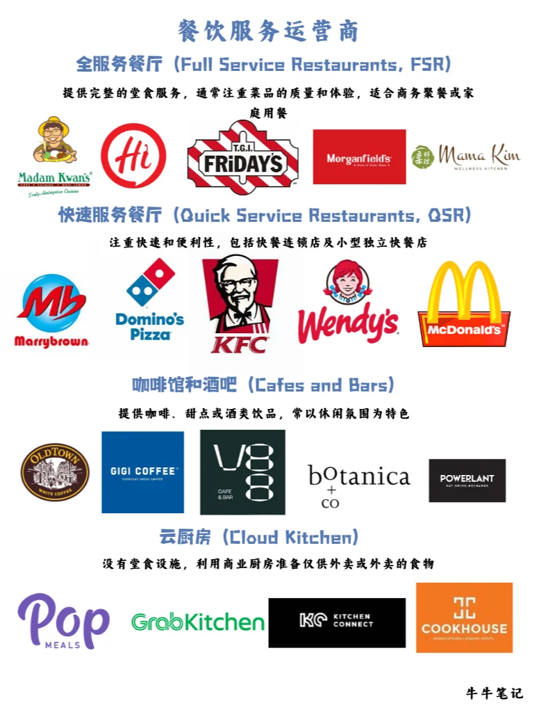 三分钟看懂我国 ?? 的餐饮服务