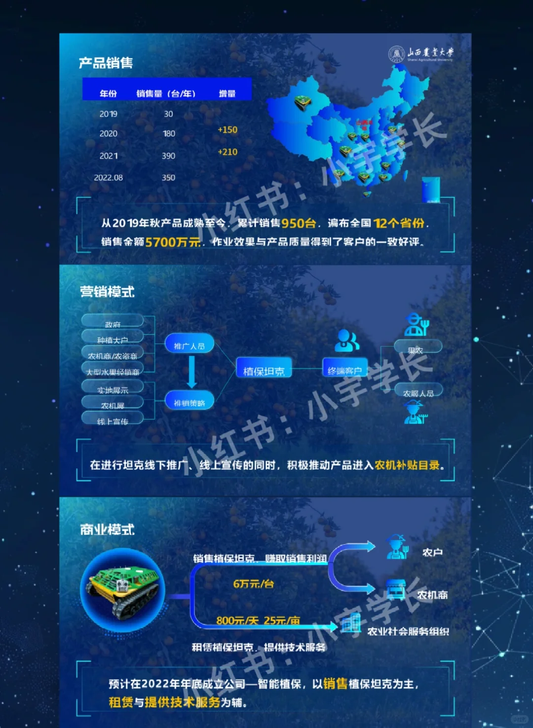 创赛国奖案例分享?|绿地上的智慧“坦克”❗️