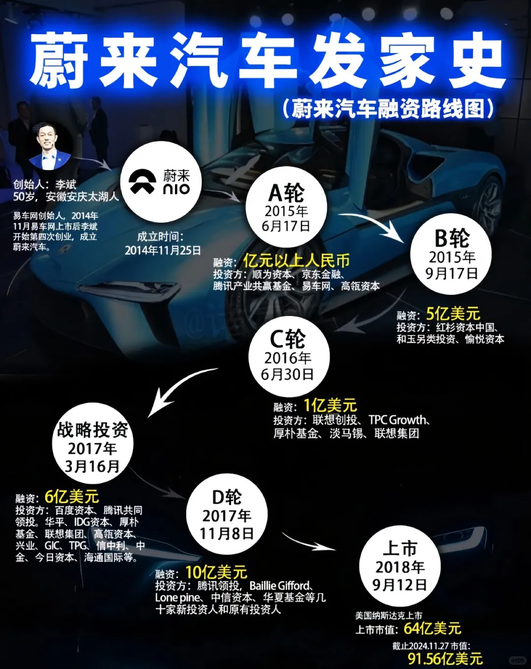 中国??科技企业巨头的发家史
