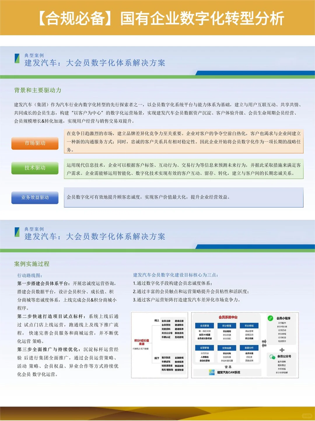 ?知识夏校｜国有企业数字化转型分析