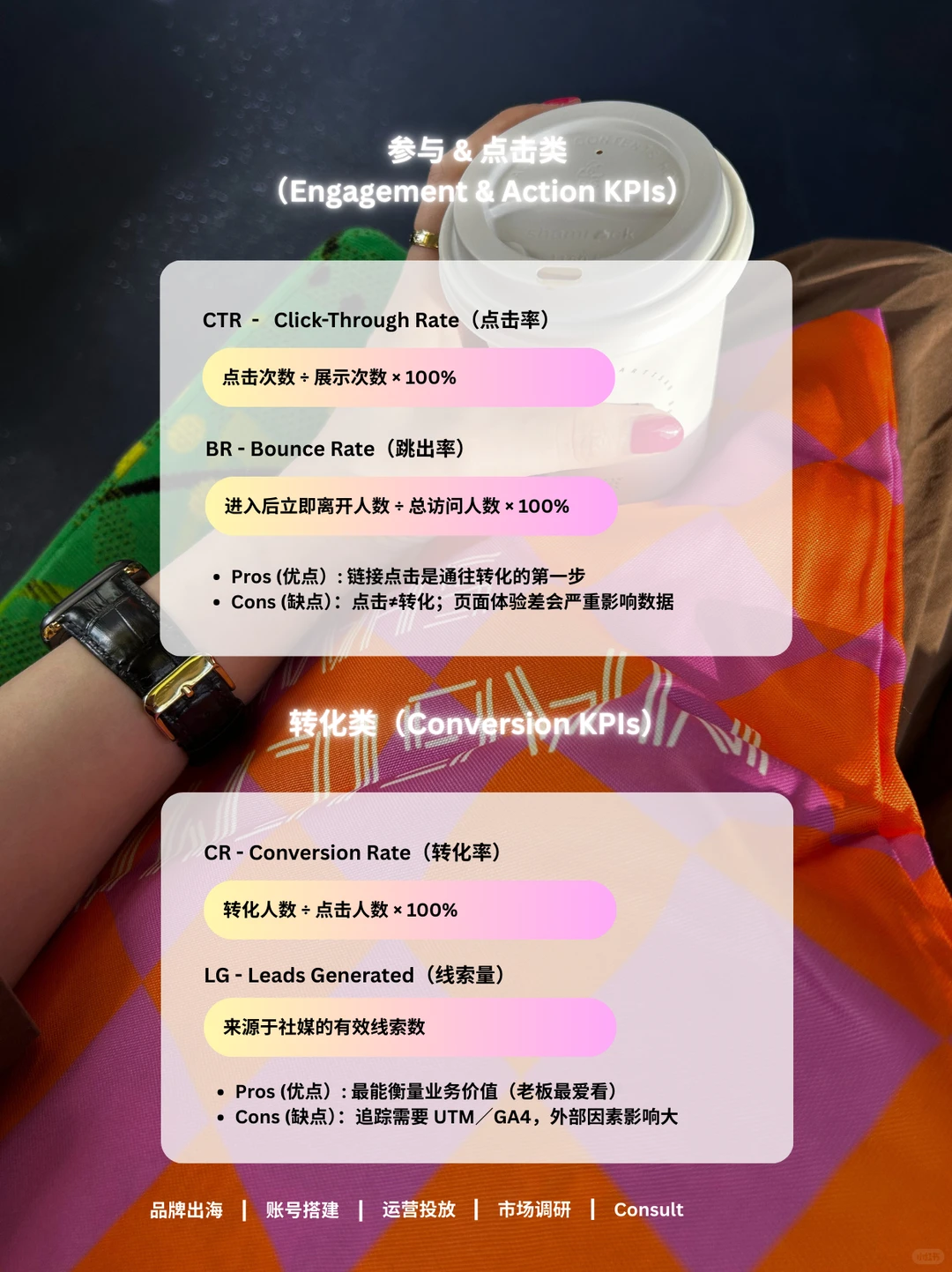 出海老板必看 11个社媒 KPI（公式&复盘）