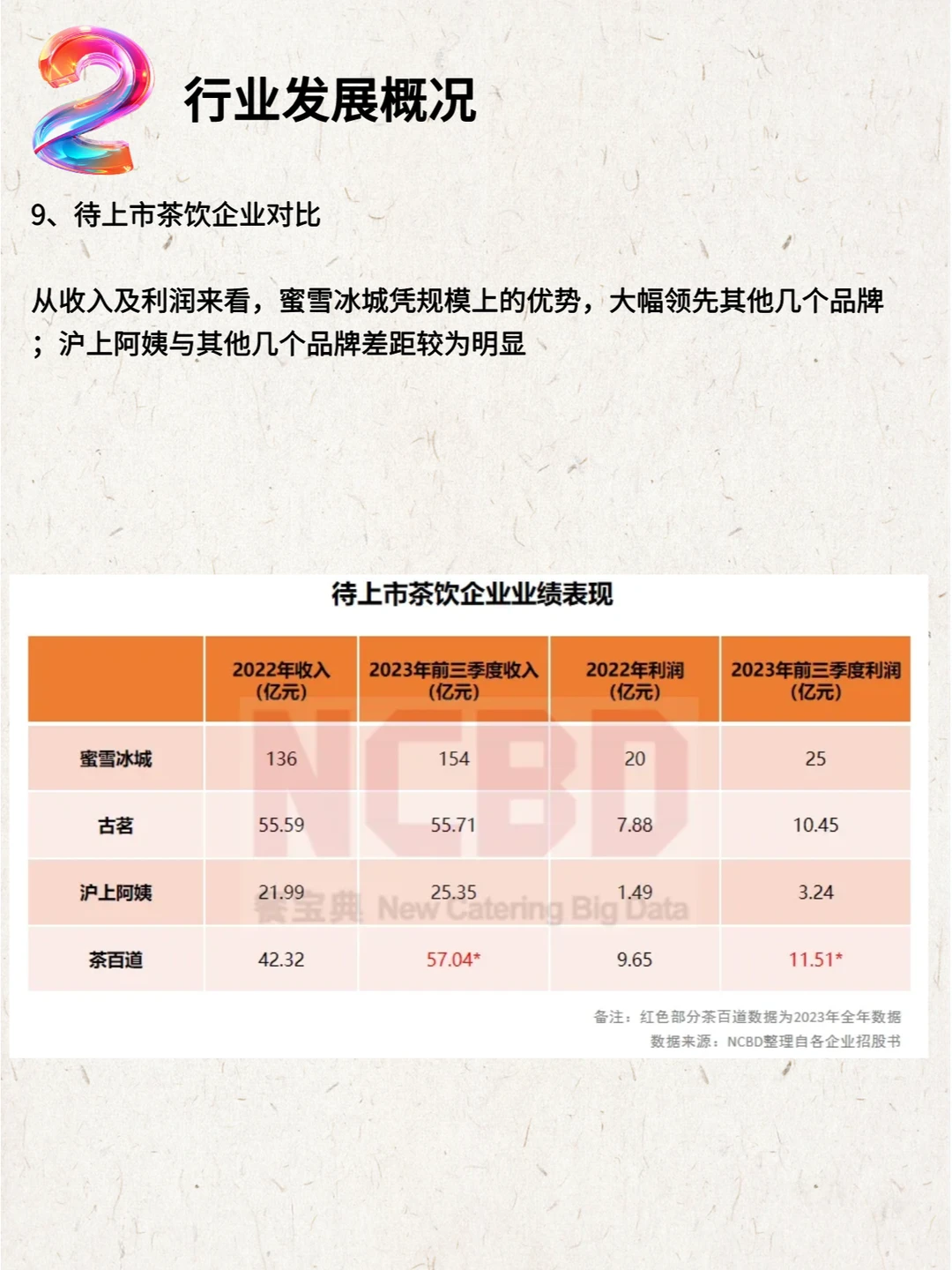 2023—2024中国茶饮行业年度发展报告