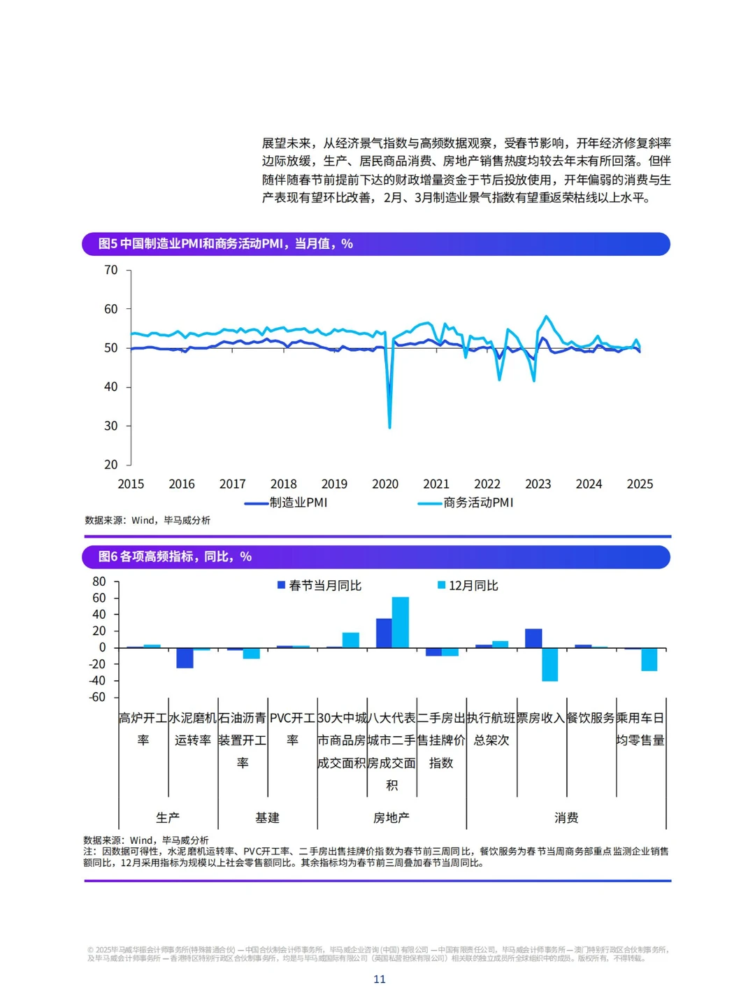 7６ 页报告 | 2025 年一季度中国经济观察