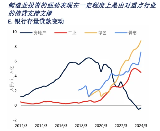 宏观报告分享｜12张图看懂国内经济