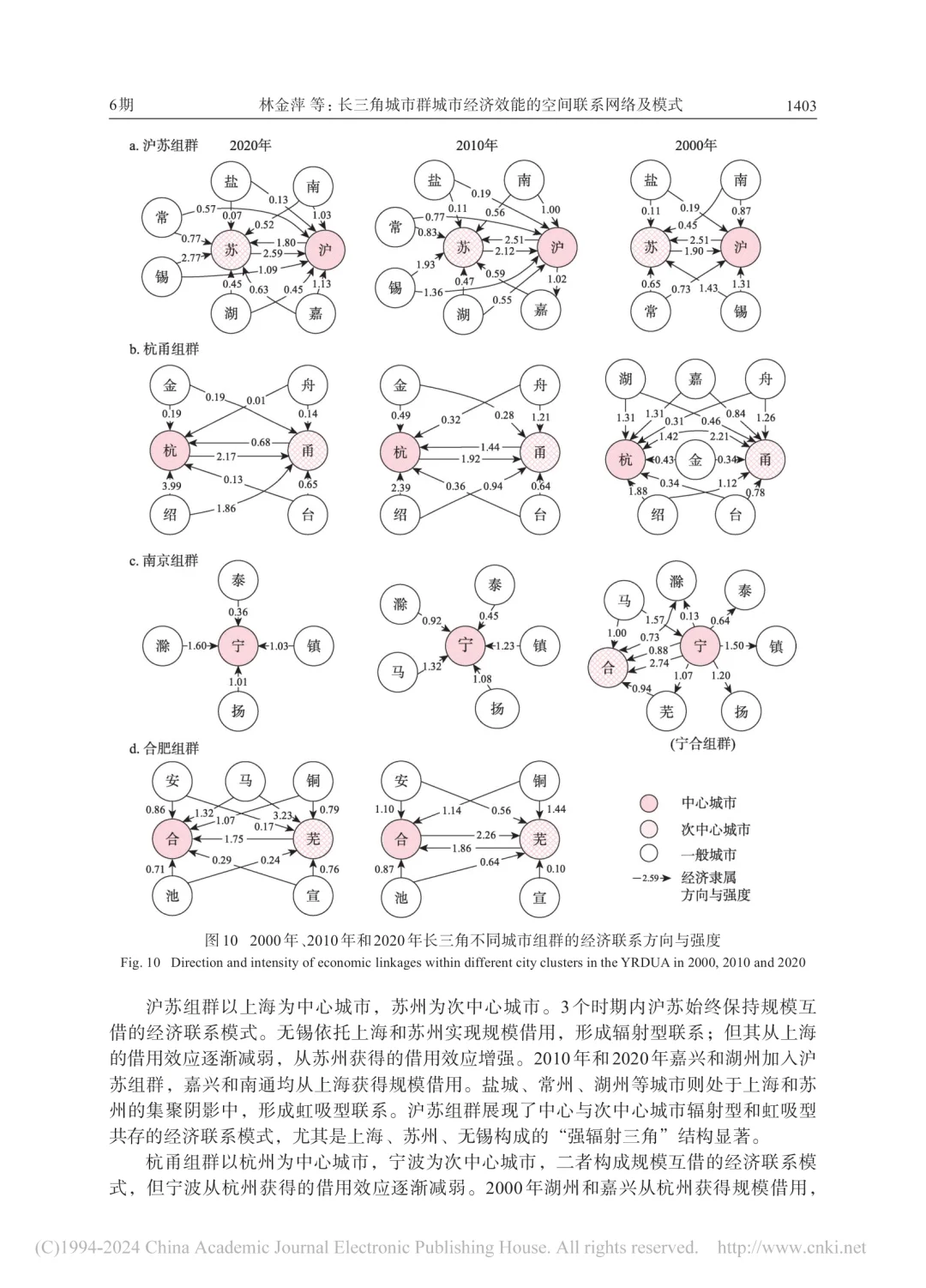 文献分享‖城市经济效能空间联系网络及模式