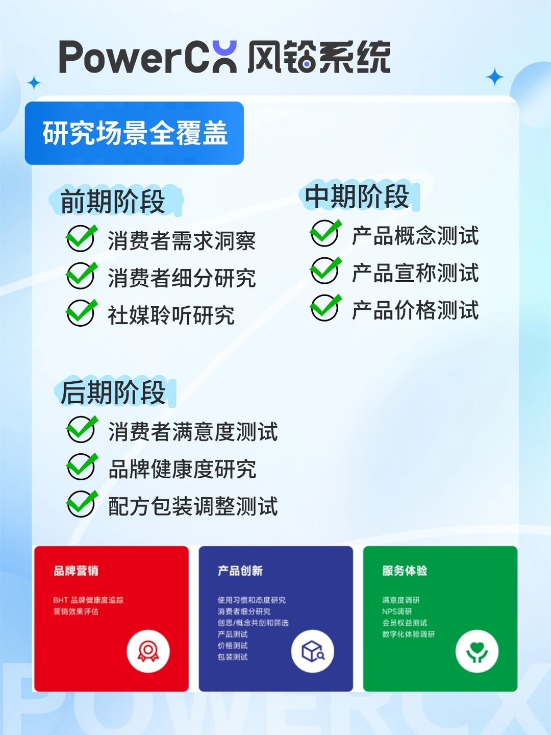 PowerCX风铃系统:精准问卷收集平台