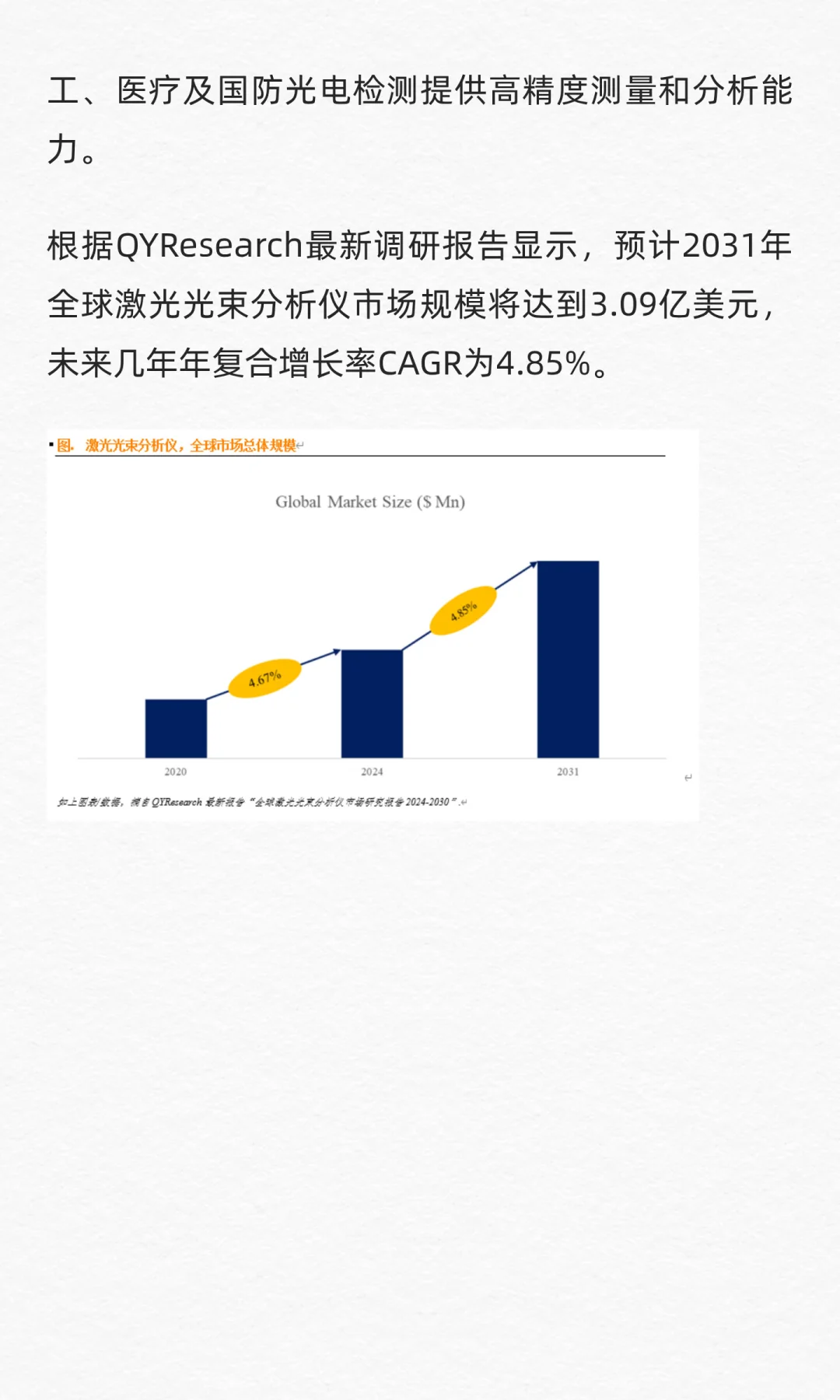 QYResearch全球激光光束分析仪市场研究报告