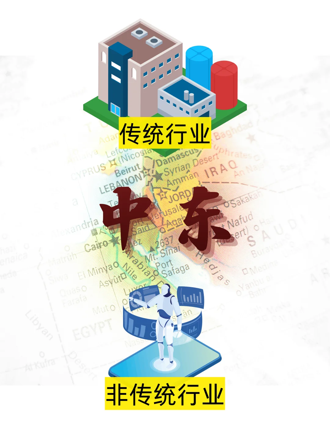 中东传统行业VS新兴赛道 藏着千亿商机!