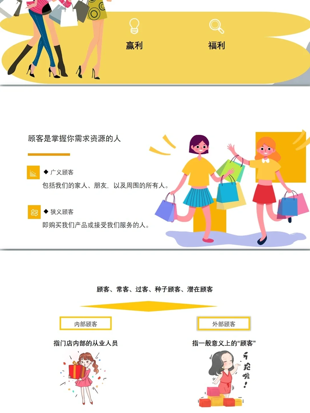 顾客消费心理分析销售技巧PPT