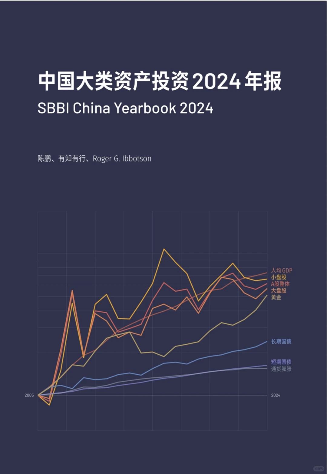 ?收藏❗️❗️中国大类资产投资2024年报