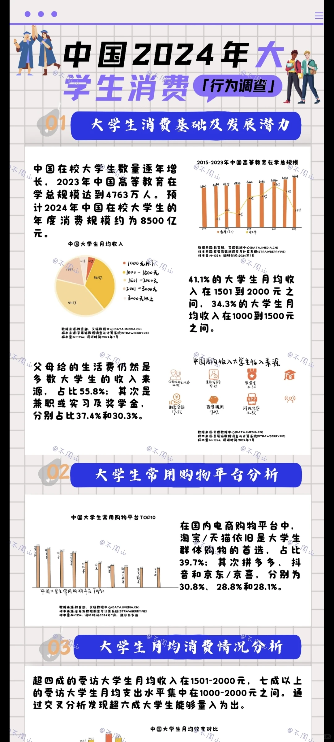 数据新闻——