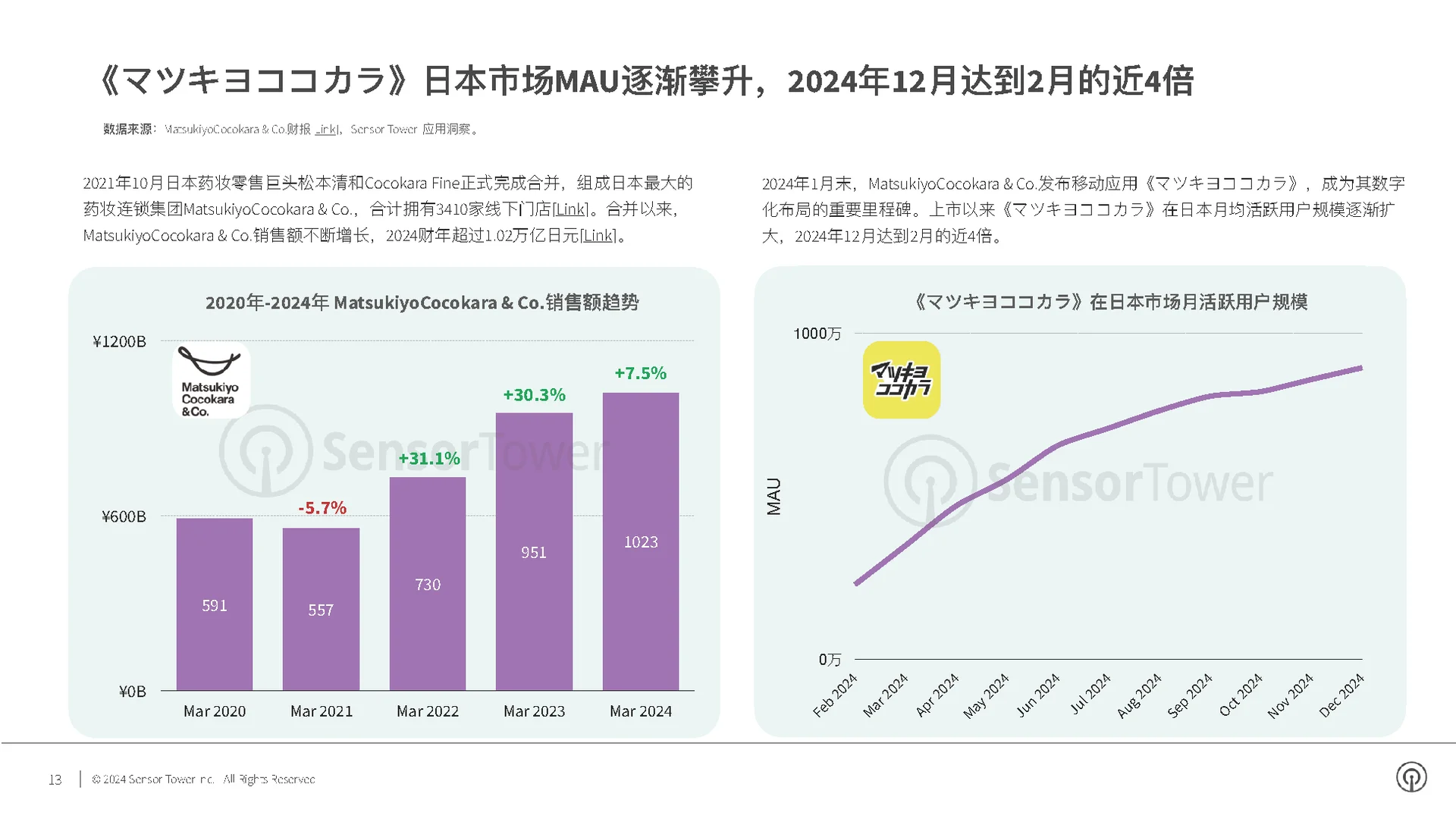 2024年电商应用与品牌市场洞察报告｜电商