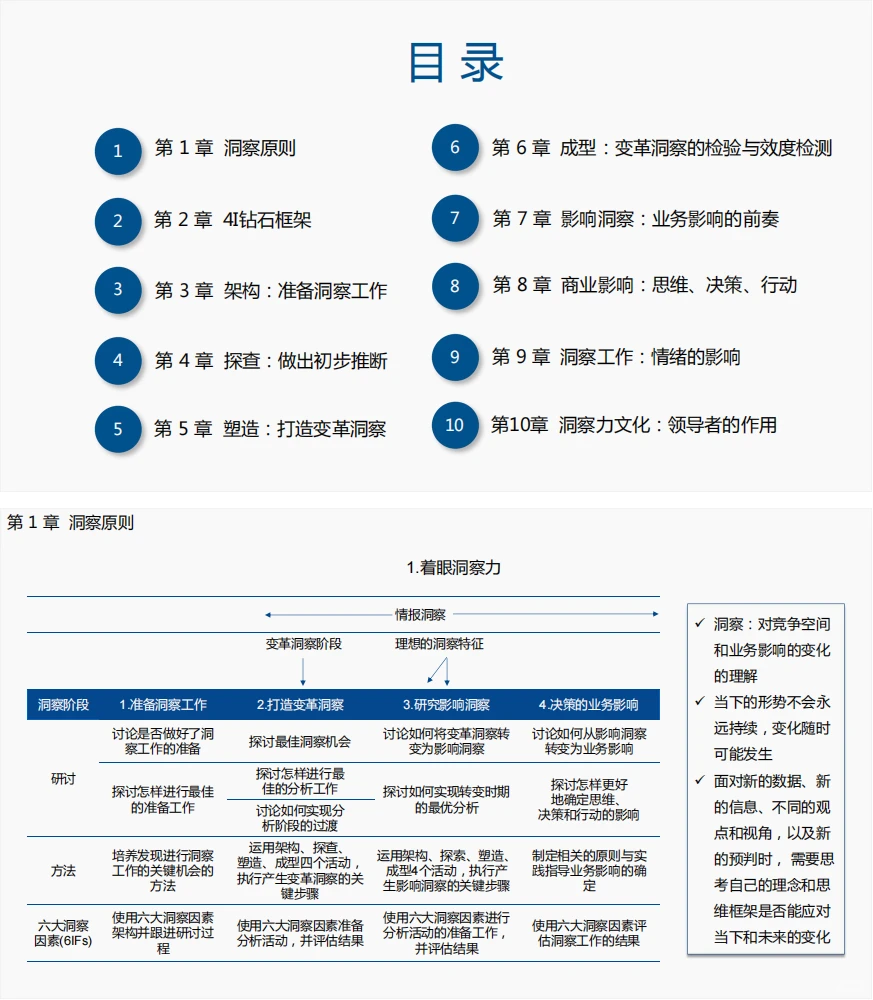 109页PPT | 洞察力原则