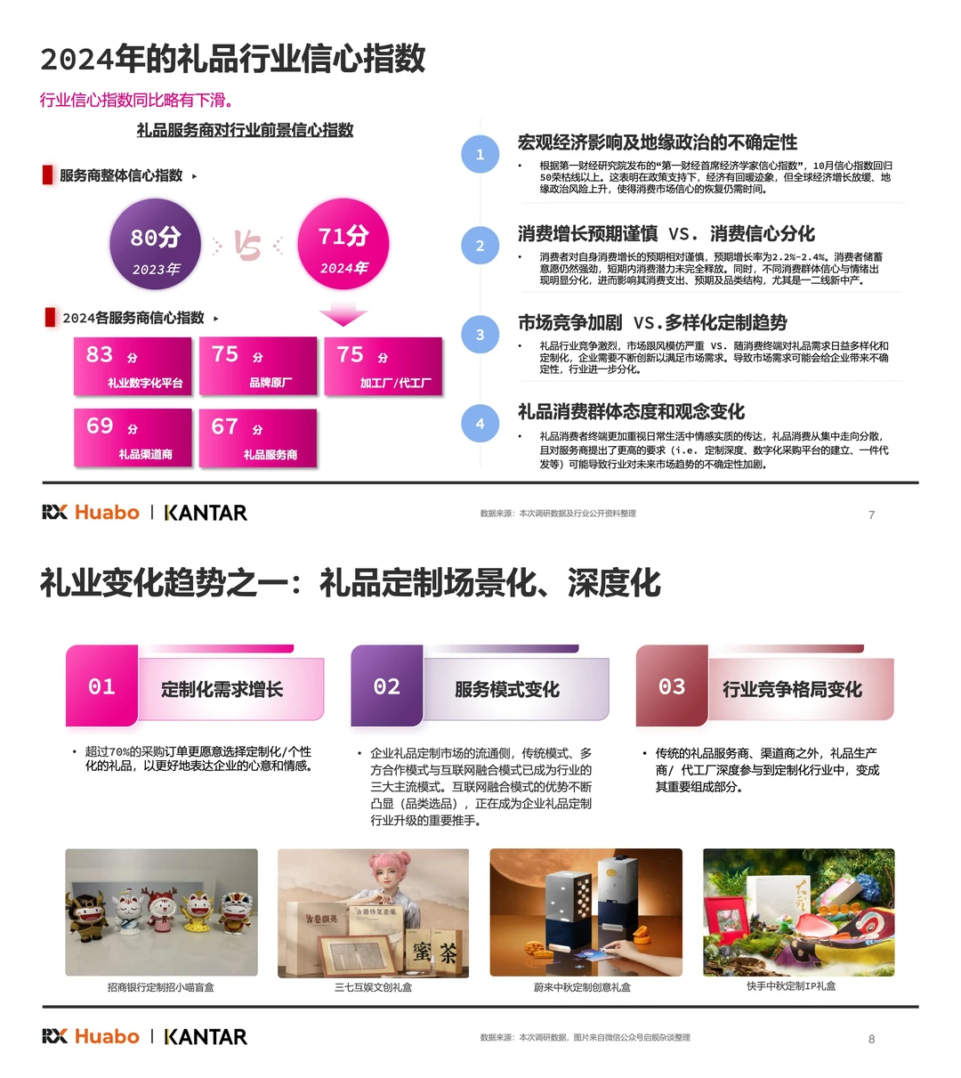 2025礼品行业三大趋势