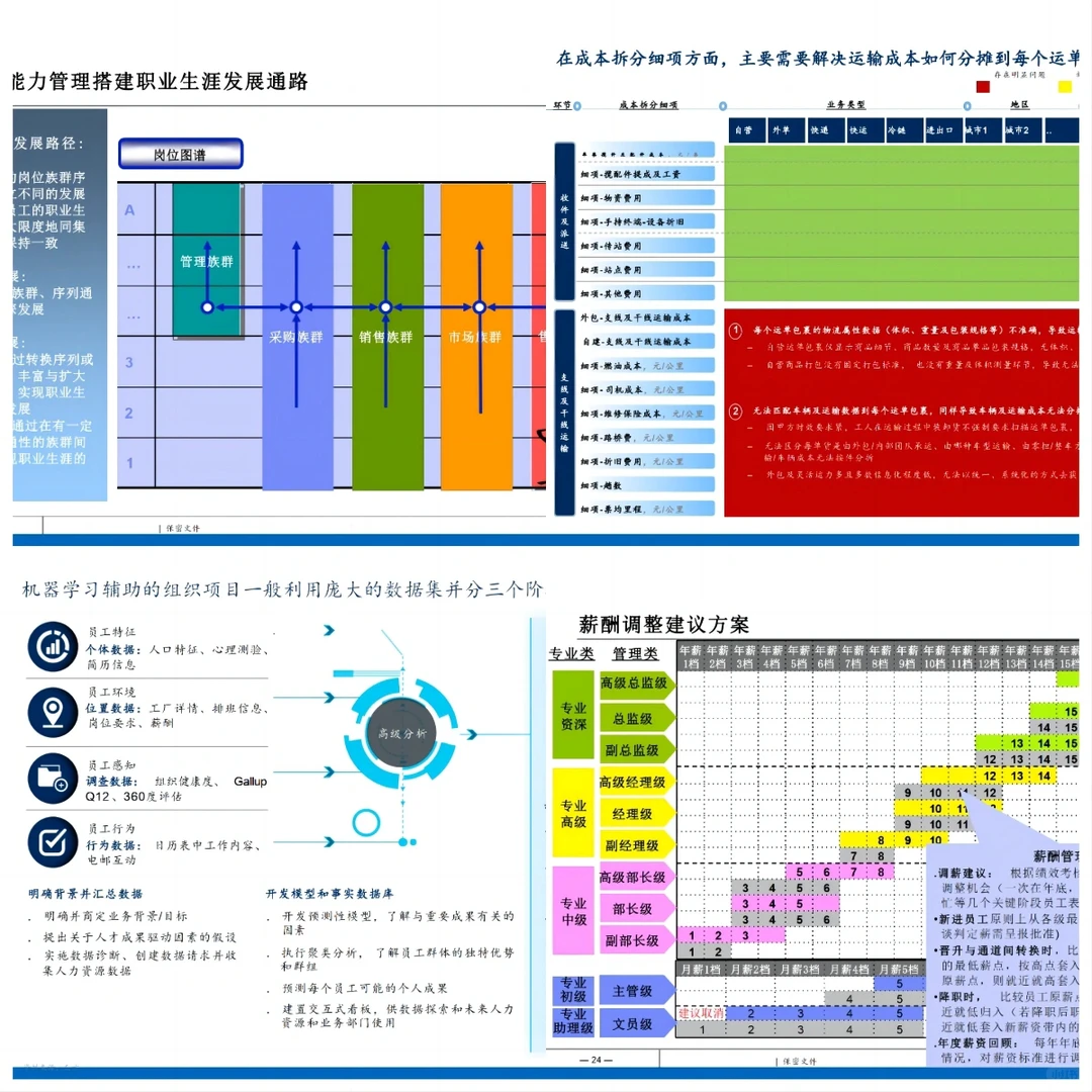 ? 组织发展｜某集团组织敏捷协同赋能转型项