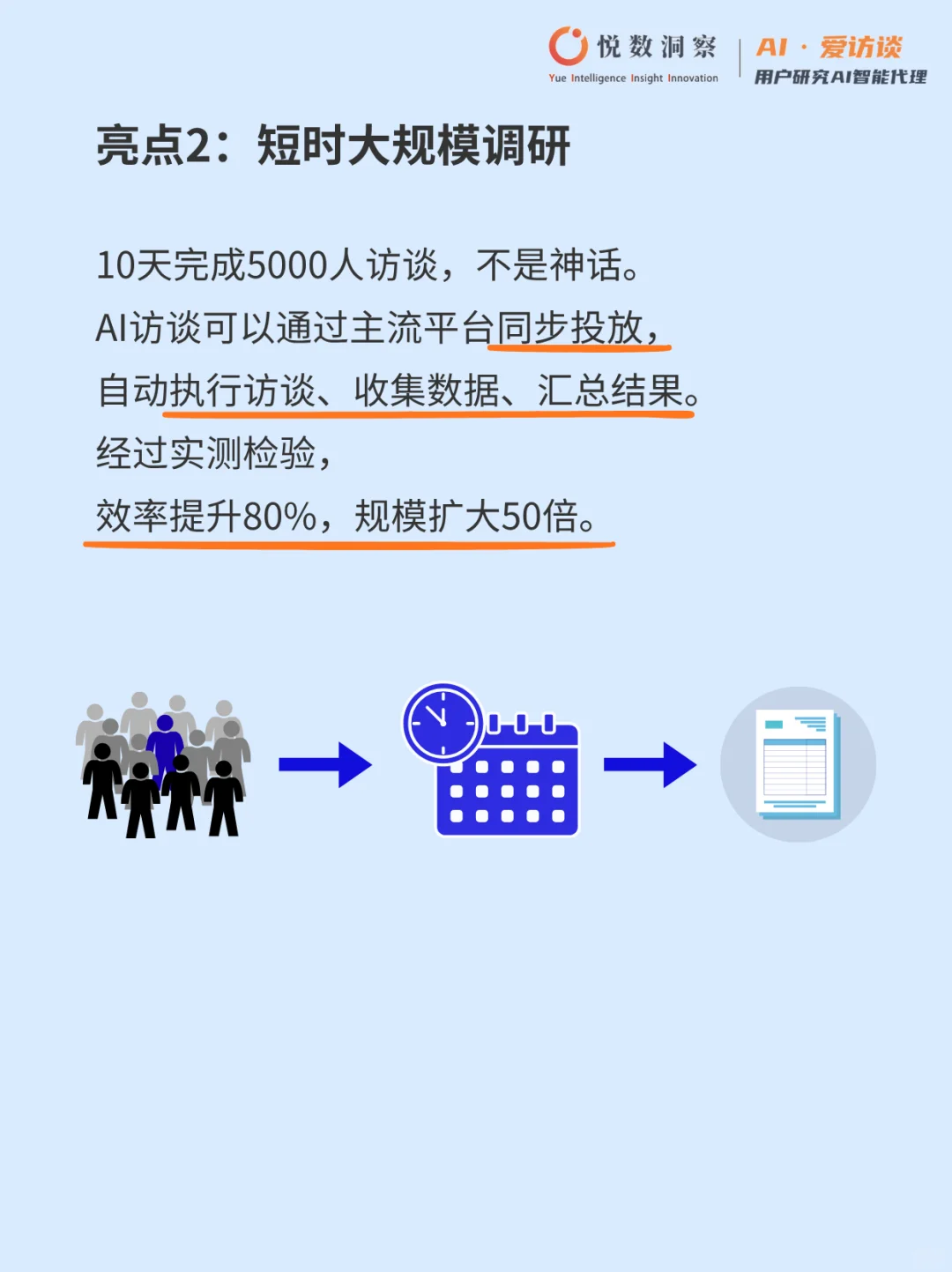 用户研究“变天了”！AI开始做访谈