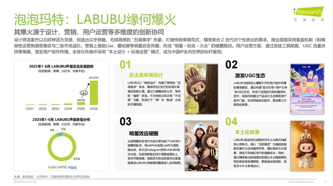 2025年IP潮玩经济研究报告总结