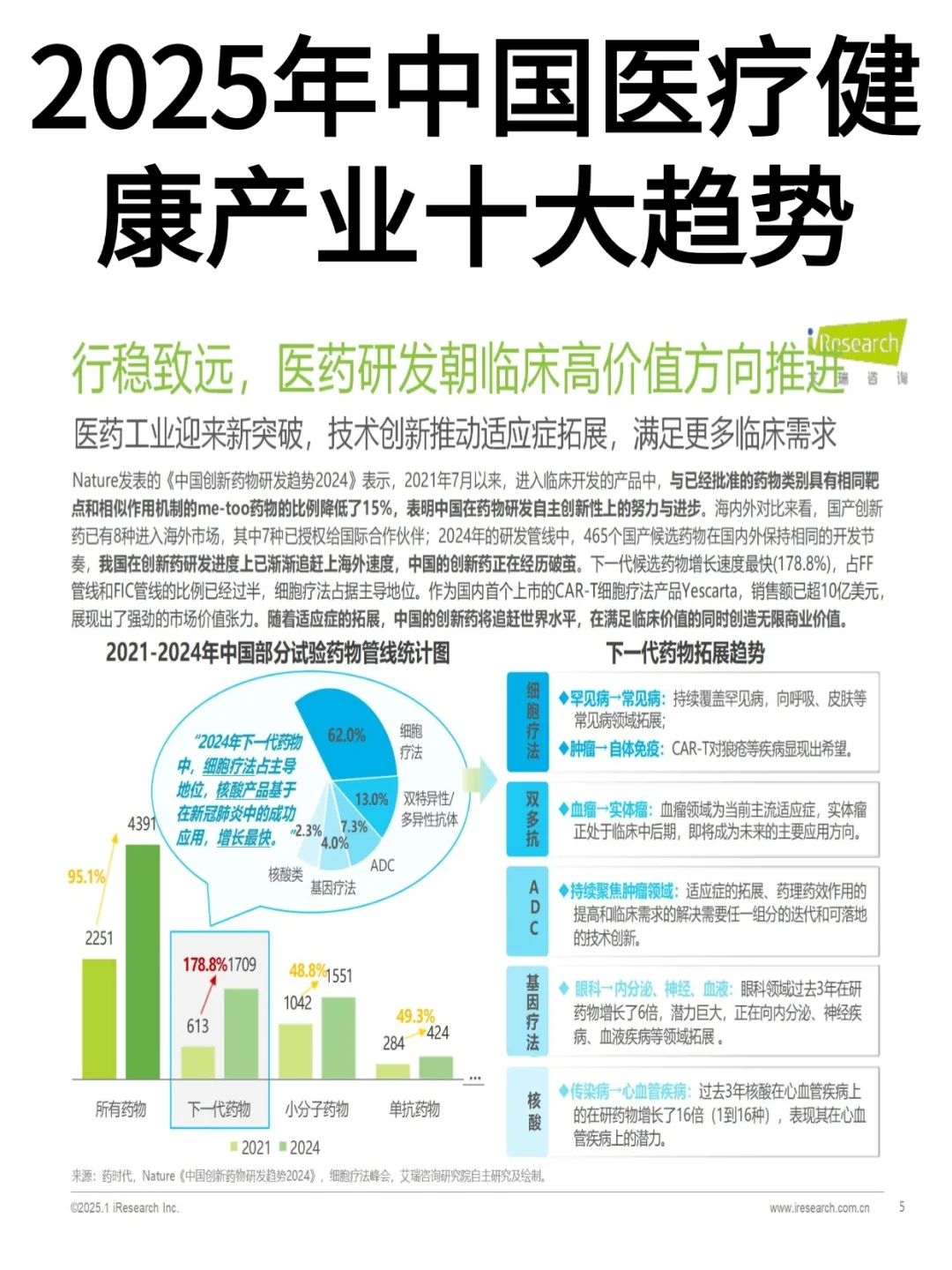 2025医疗健康大趋势,关乎你我健康!?