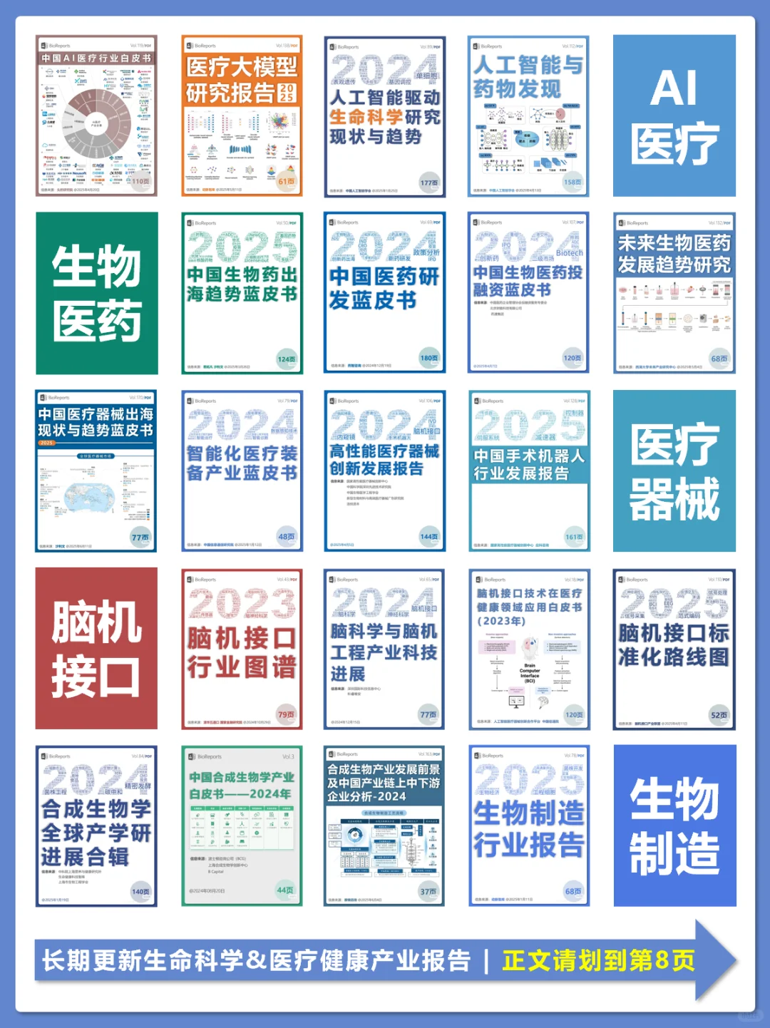 中国数字医疗发展蓝皮书 2025