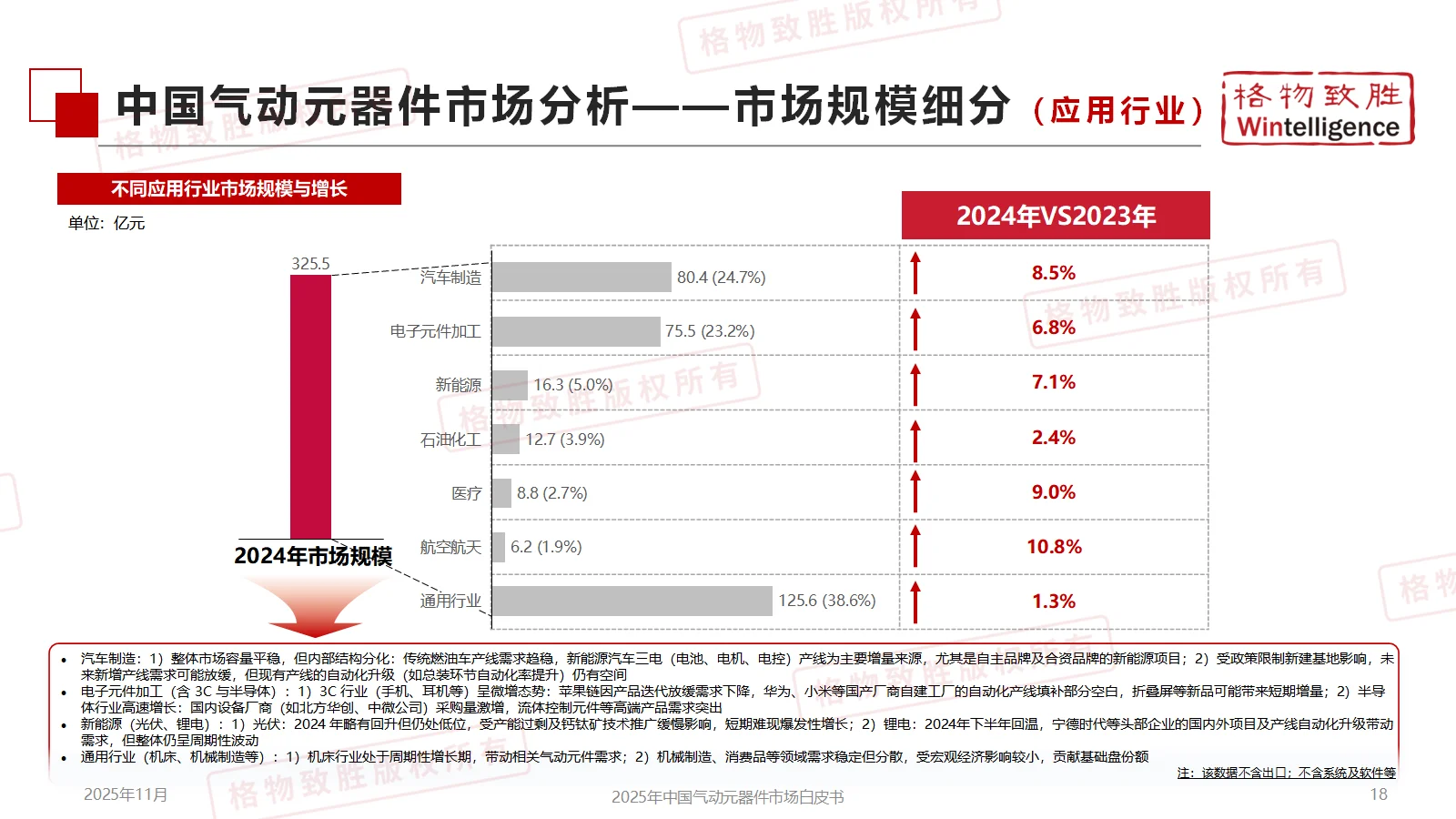 《2025年中国气动元器件市场白皮书精简版》