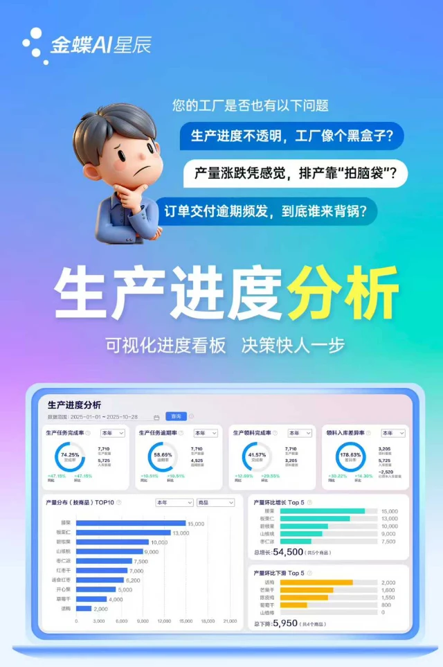 厂管理四大难题，一套系统全部解决！