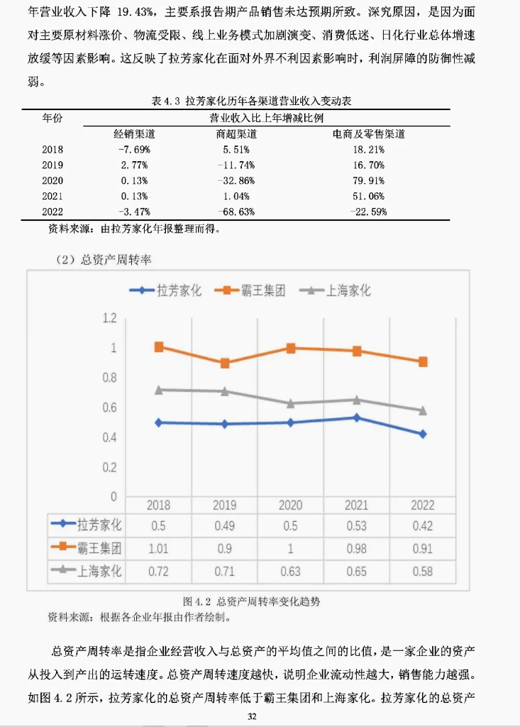 文献73:拉芳家化盈利模式研究