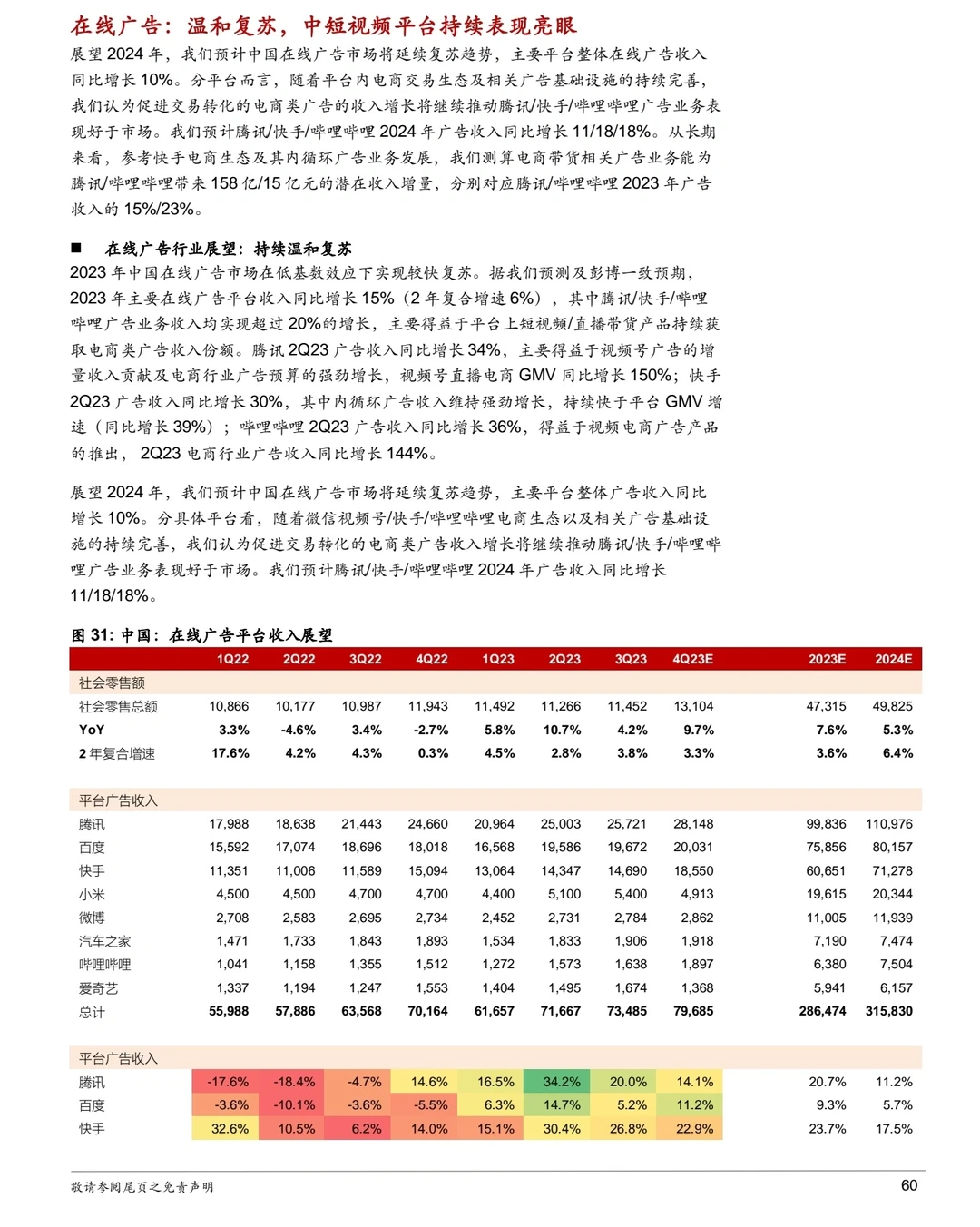 重磅报告320页丨2024年度13大行业展望