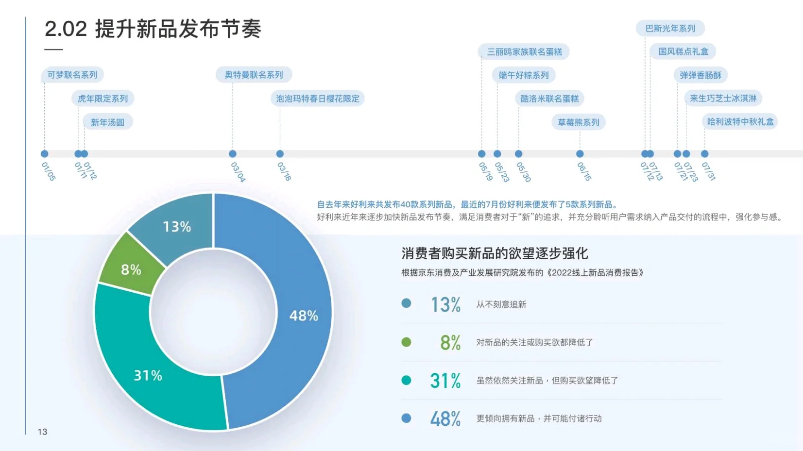好利来营销洞察报告【品牌分析】