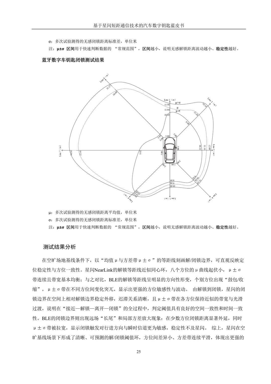 汽车黑科技!星闪数字钥匙蓝皮书太顶了✨
