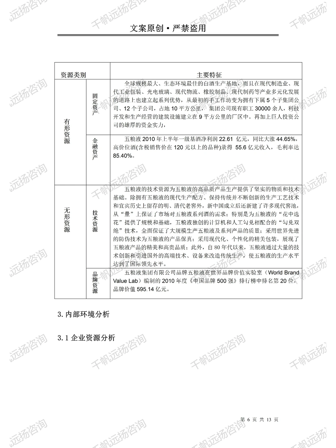 我惊呆了?原来企业调研报告这么简单❗